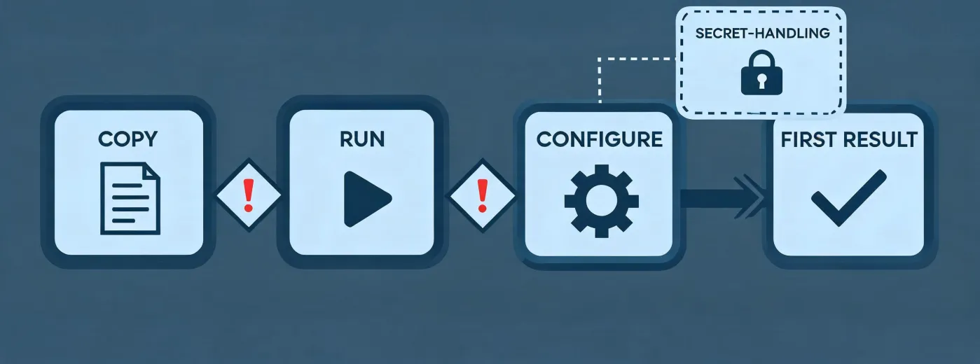Installation support workflow map